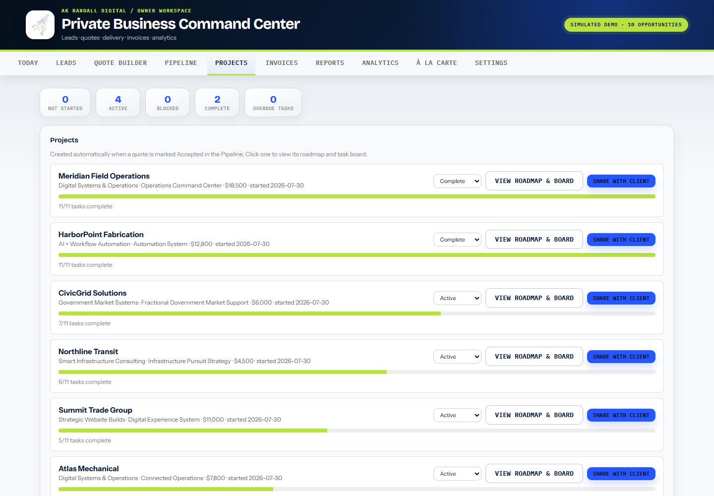 Project and task view connected to accepted work