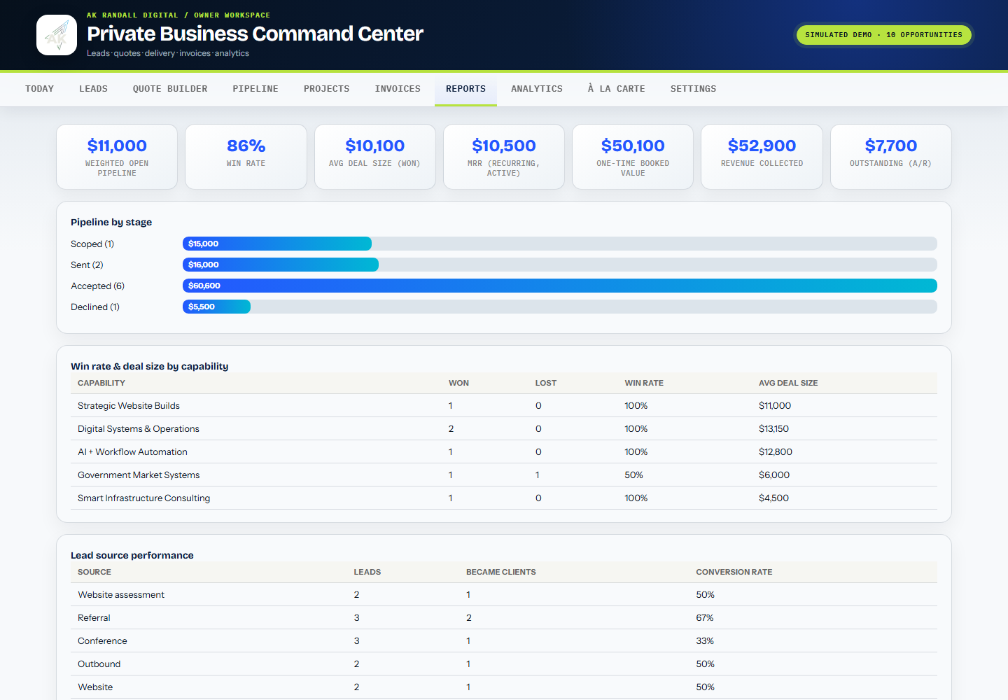 Business reporting view generated from connected workflow records