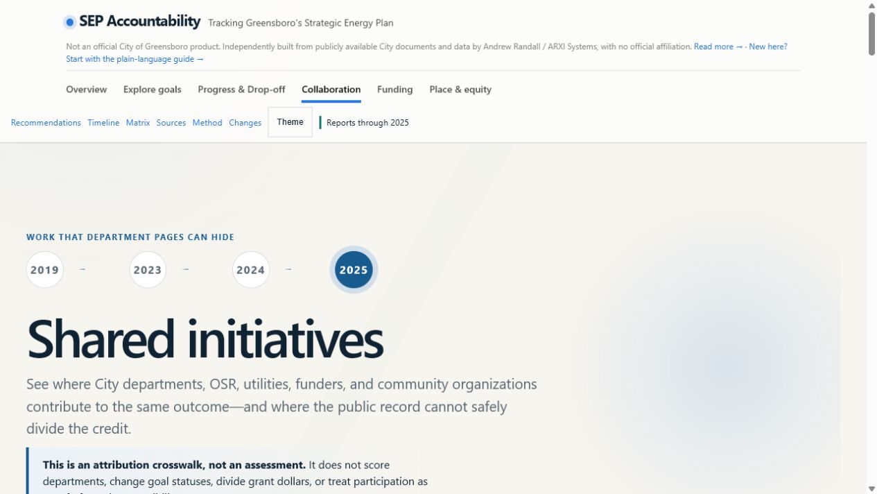 Current SEP Tracker Shared Initiatives page showing how departments, utilities, funders, and community organizations can contribute to the same outcome